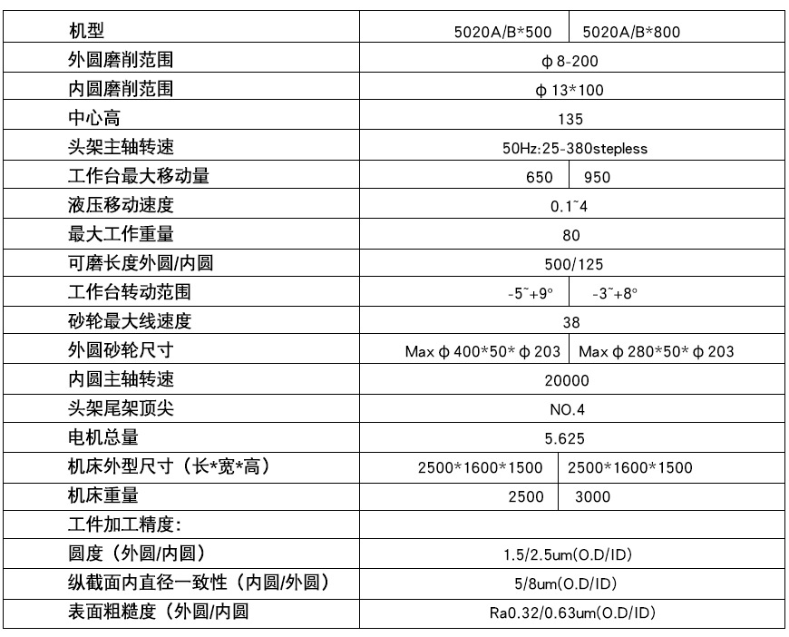 TW-5020内外圆磨床xq1.jpg