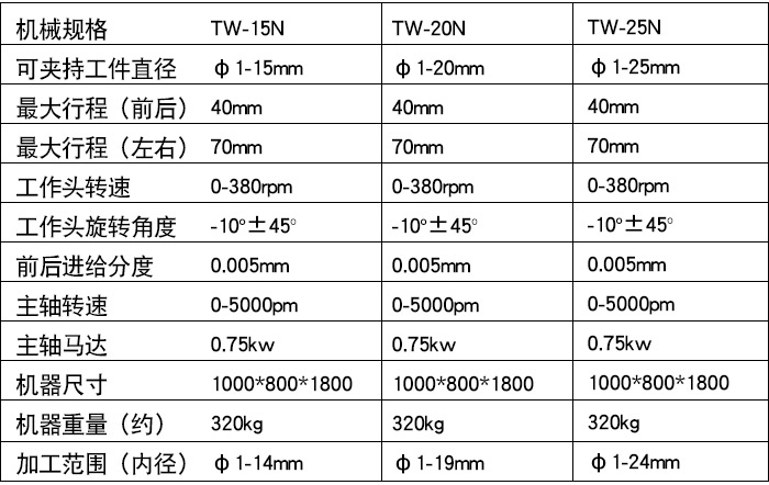 TW-15N精密筒夹式内径研磨机（蓝色款）xq1.jpg