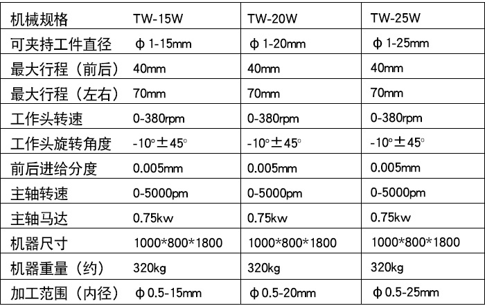 TW-15W精密筒夹式外径研磨机（蓝色款）xq1.jpg