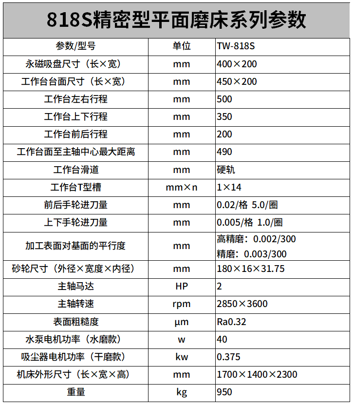 818电动精密款平面磨床参数.png