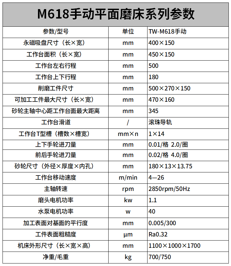 M618手动平面磨床参数.png