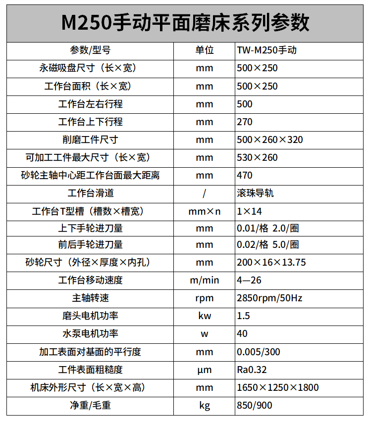 M250手动平面磨床参数.png