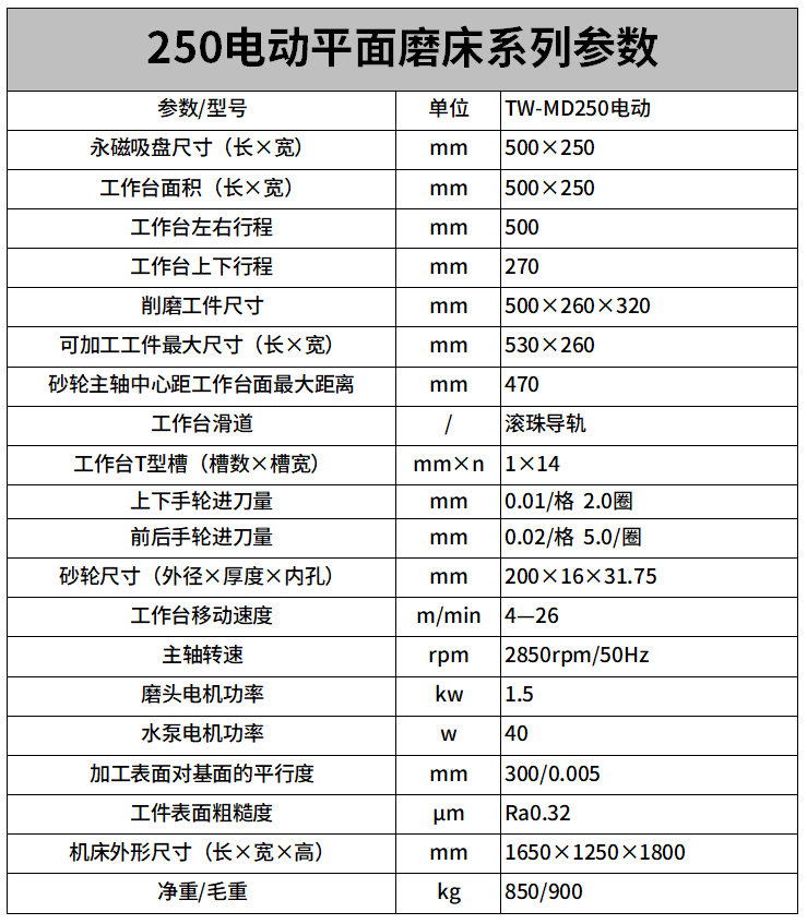 250电动平面磨床参数.png