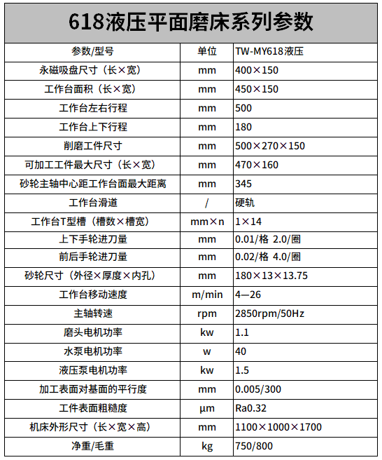 618液压平面磨床参数.png