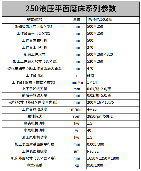 250液压平面磨床参数.png