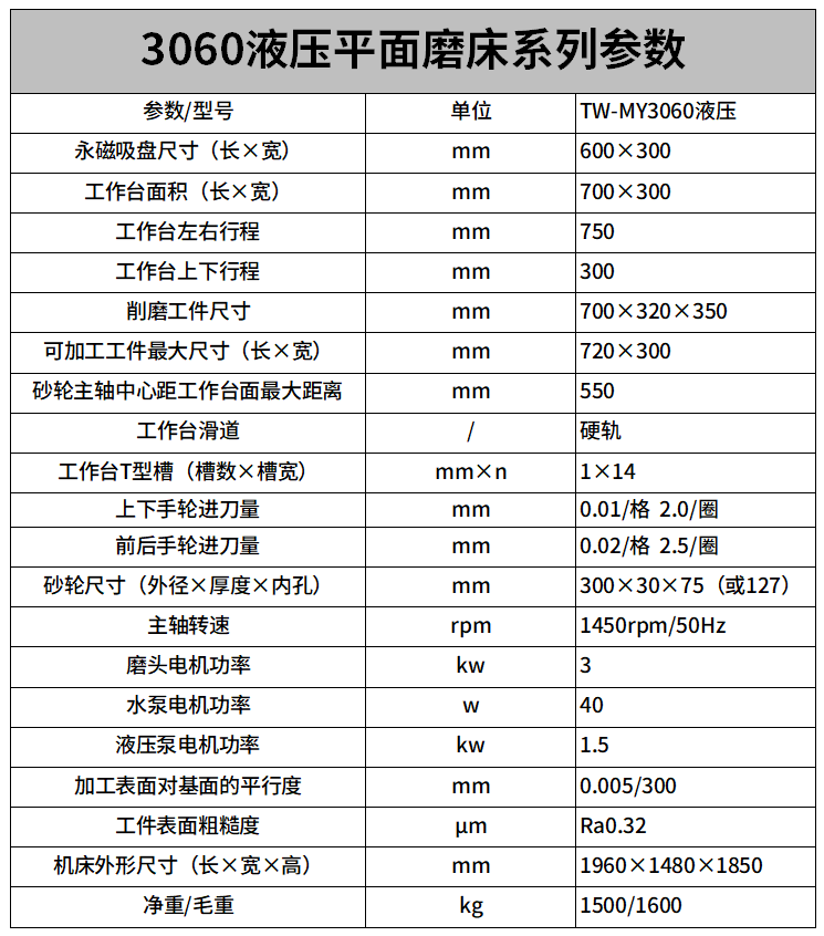 3060液压平面磨床参数.png