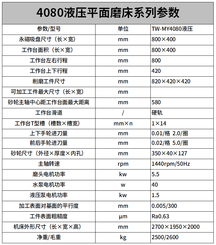 4080液压平面磨床参数.png