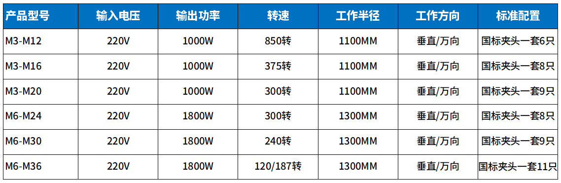 标准款攻丝机参数1.png