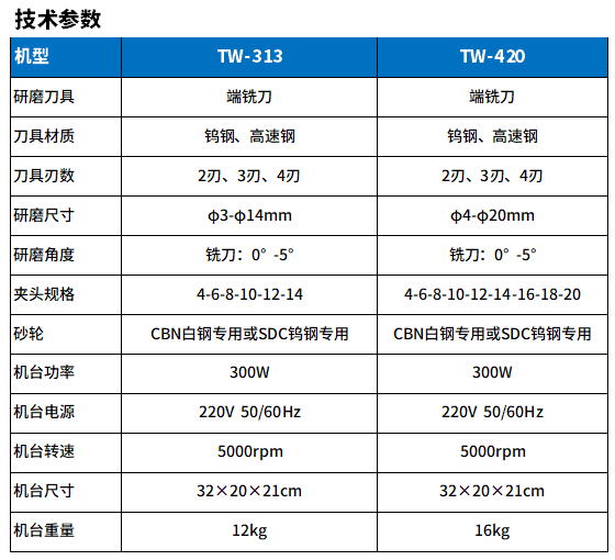 TW-313和420铣刀研磨机.png