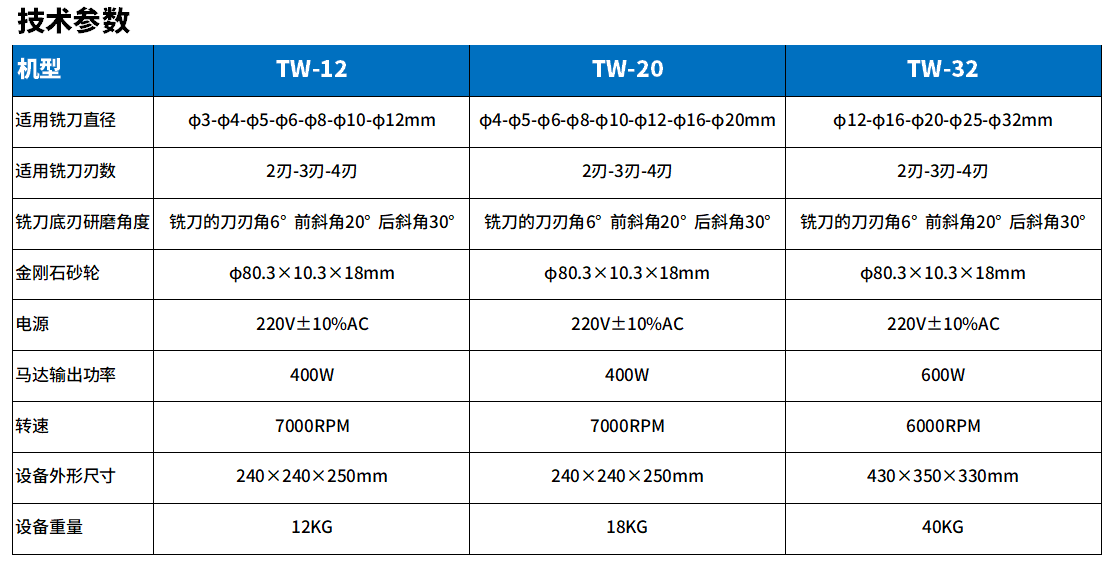 TW-12铣刀研磨机参数.png