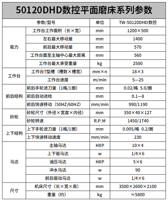 50120数控平面磨床参数.png