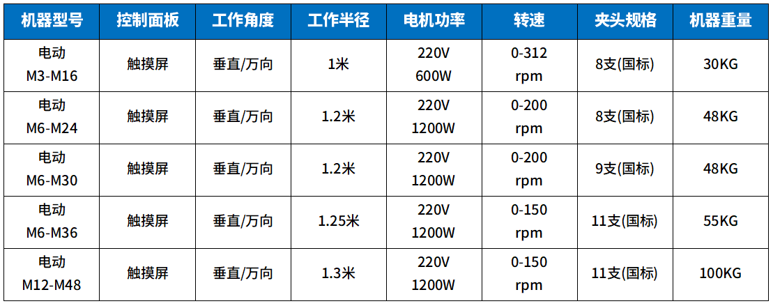 升级款攻丝机参数1.png