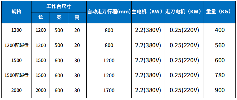 大型自动倒角机参数.png